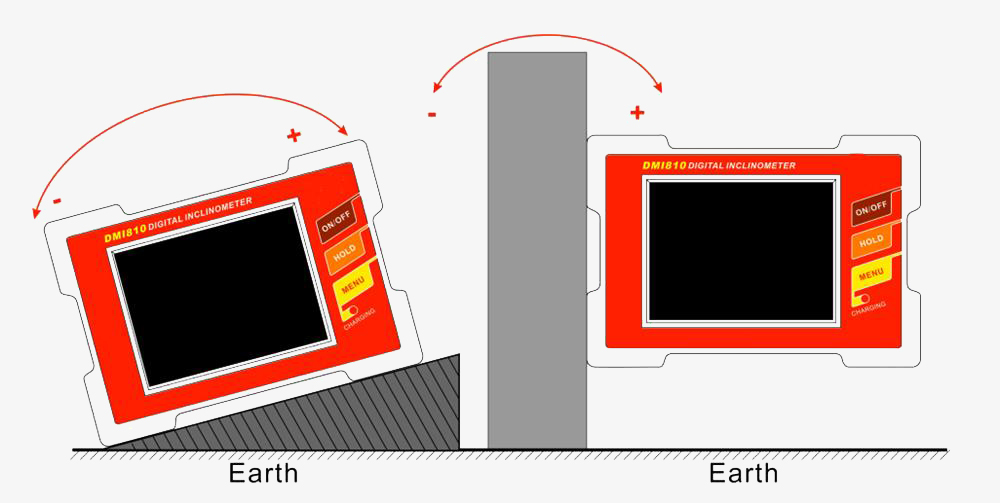 Digital inclinometer measuring direction