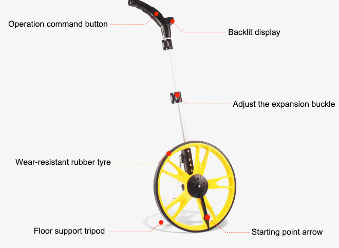 Digital measuring wheel details