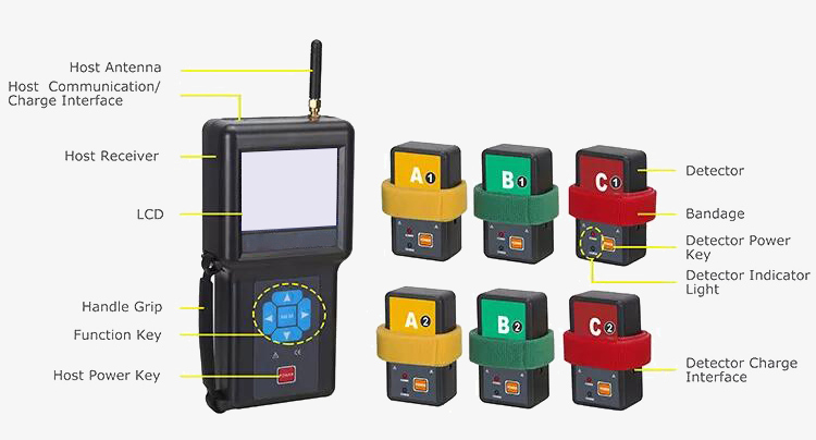 Digital phase tester details