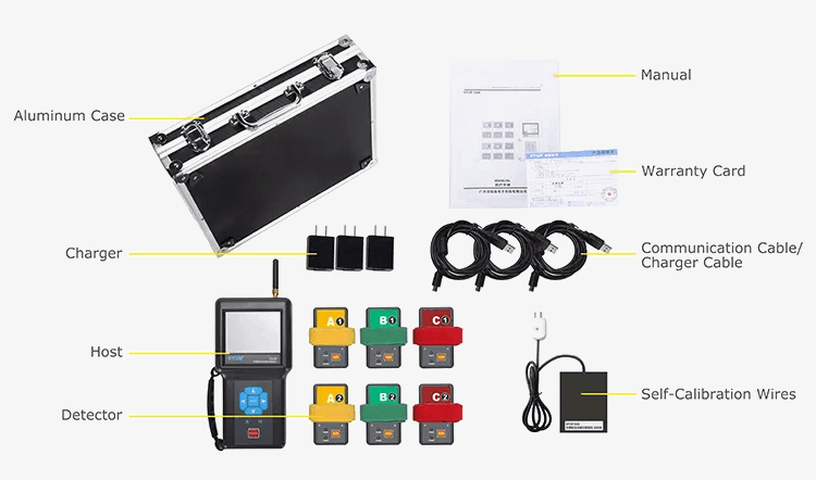 Phase detector package list