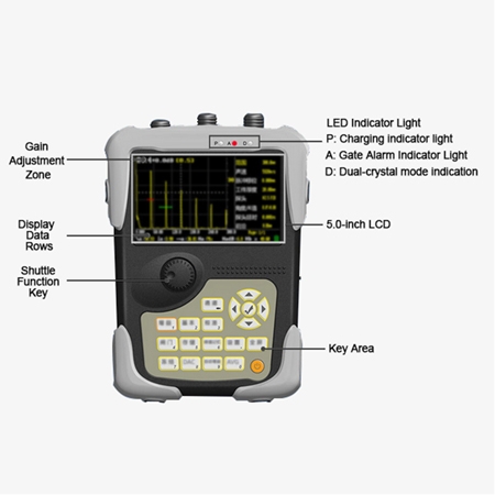 Digital ultrasonic flaw detector with user friendly control interface
