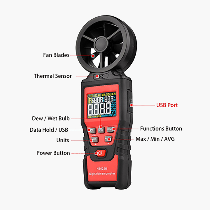 Detail of digital anemometer