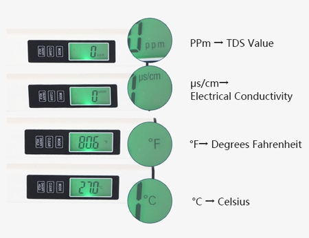 Digital water quality meter with lcd screen