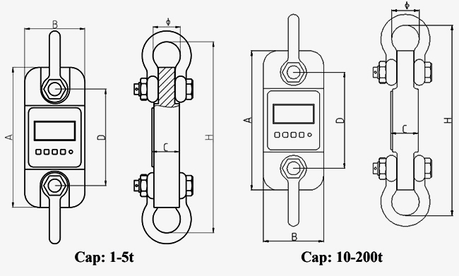 Digital wireless dynamometer 200 ton size