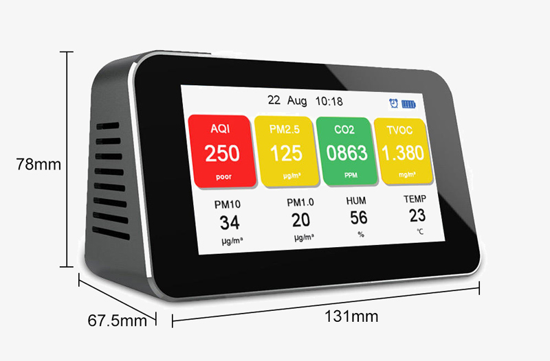 Home air quality dimension