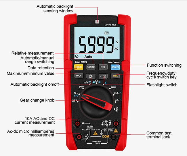 True rms digital multimeter display