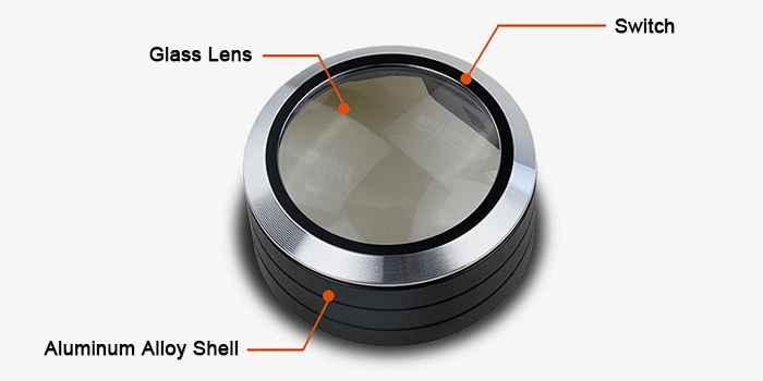 Dome magnifier structure diagram