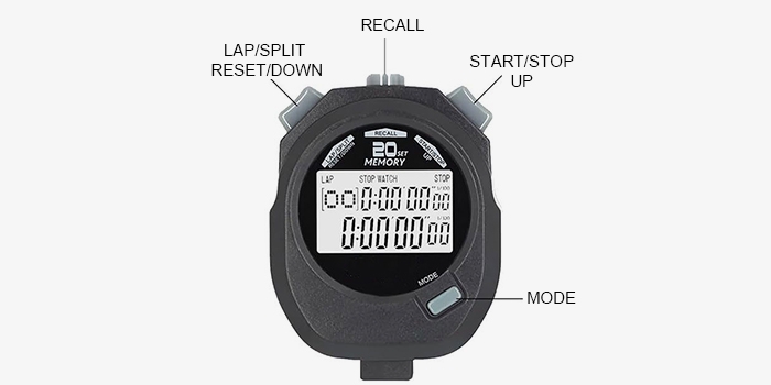 Double row 20-lane stopwatch structure