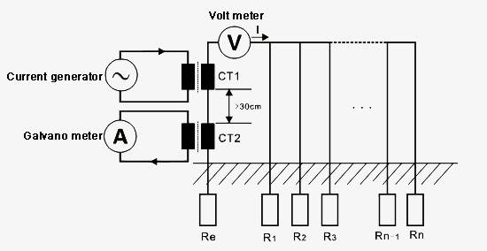 Earth resistance tester measuring method