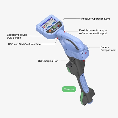 Electrical cable fault locator host structure diagram