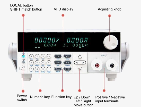 Electronic load front details