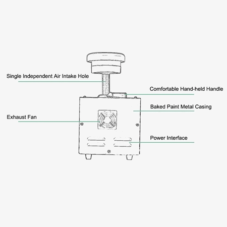Environmental air sampler back structural diagram