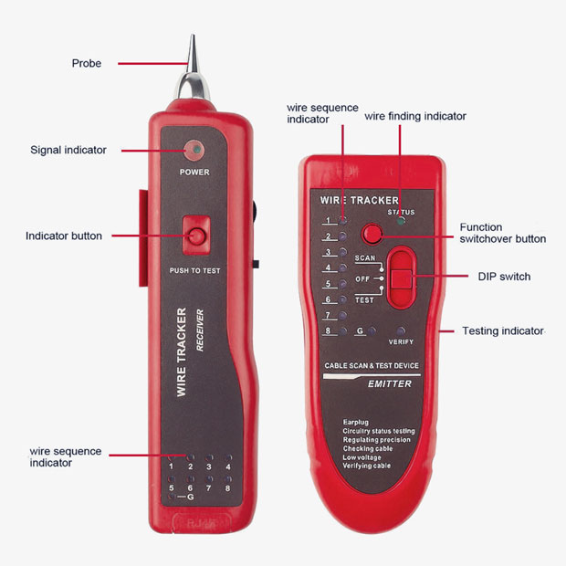 Ethernet cable tester