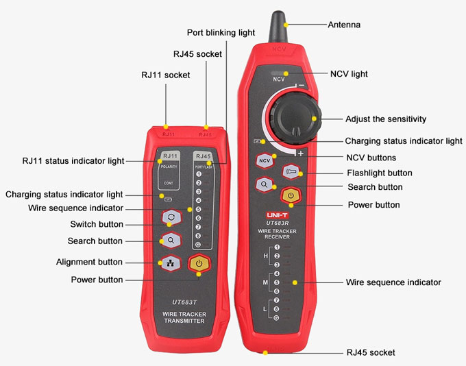 Ethernet cable tracer details