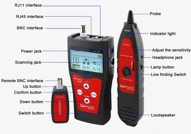 Ethernet signal tester details