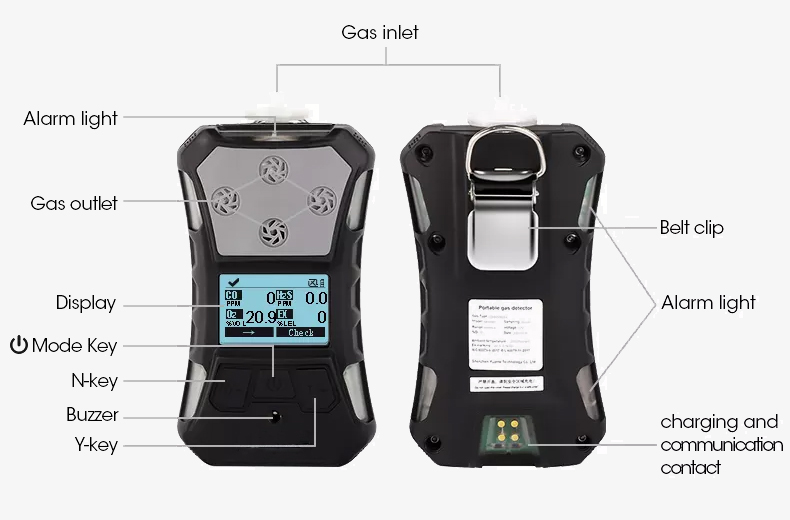 Explosion-proof multi gas detector details