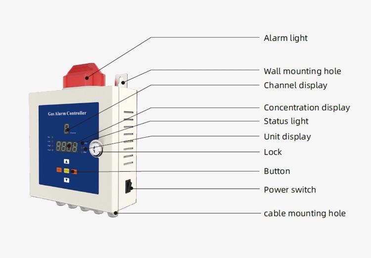 Fixed gas detector control panel details