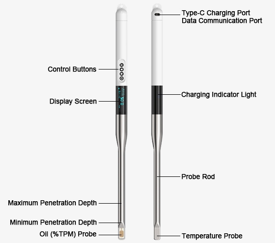 Frying oil tester stucture