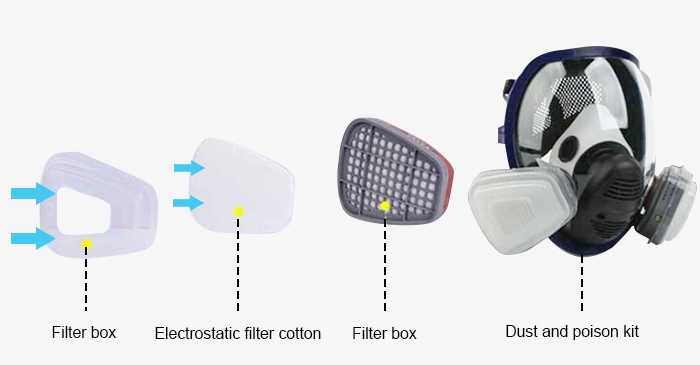 Full face respirator mask structure