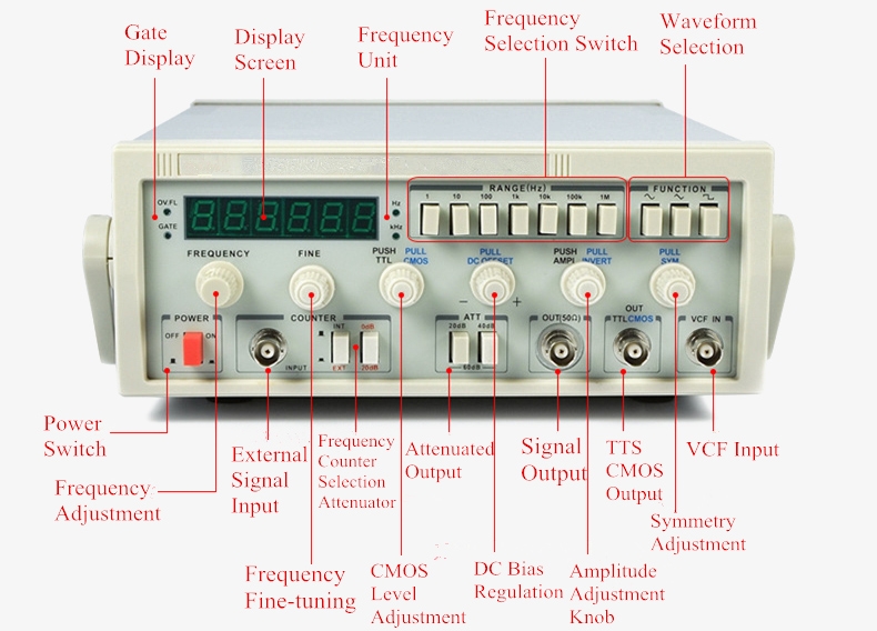 Function signal generator structure
