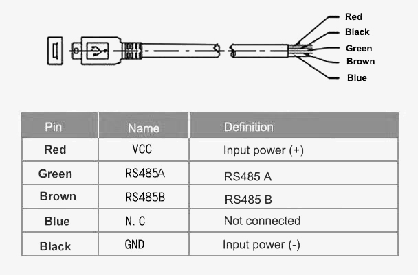 Gas flow meter user interface cable