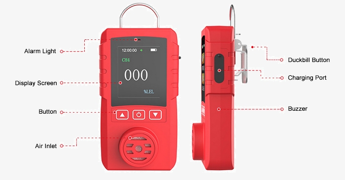 Handheld multi 4-in 1 gas detector details