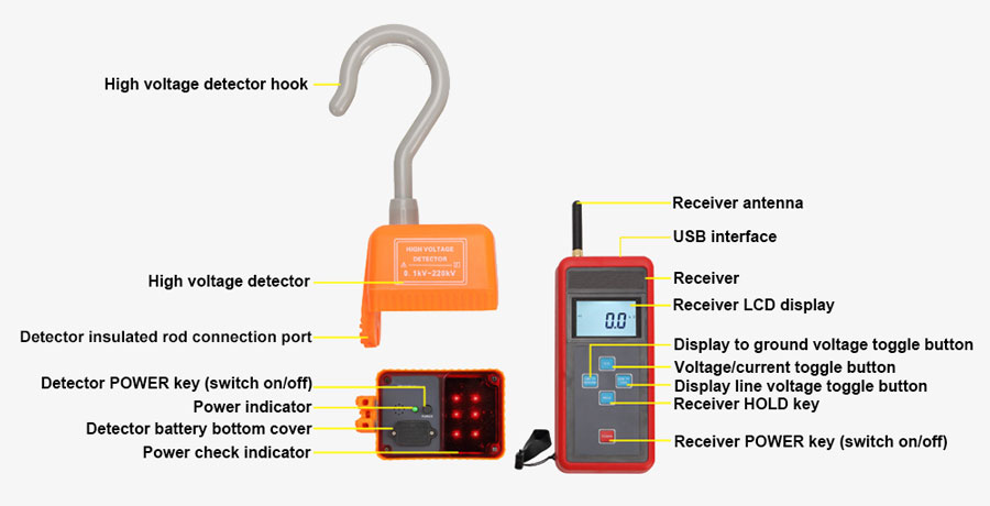 High voltage tester detail