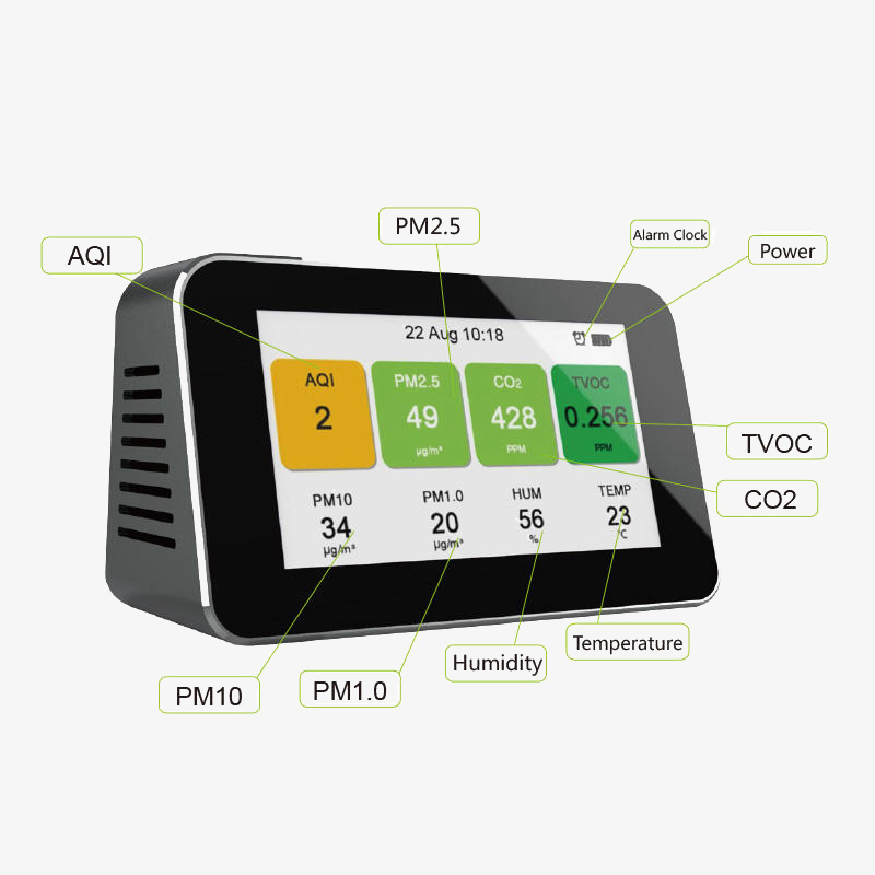 Home Air Quality Monitor, PM2.5/CO2/TVOC/Temperature/Humidity