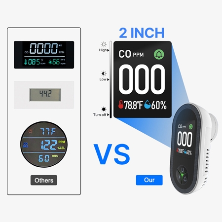 Home carbon monoxide detector detail image