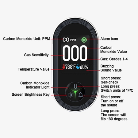 Home carbon monoxide detector front sturcture diagram