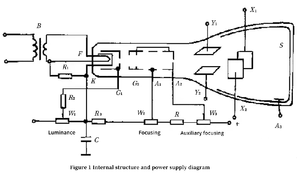 Internal structure and power supply diagram