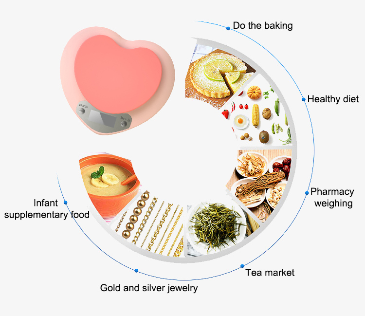 Kitchen scale applications