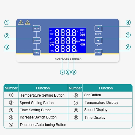 Lab digital heated magnetic stirrer 5l operation panel analysis