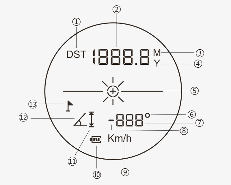 Detail of laser rangefinder