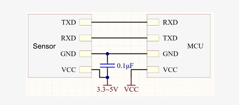 Laser methane sensor hardware connection