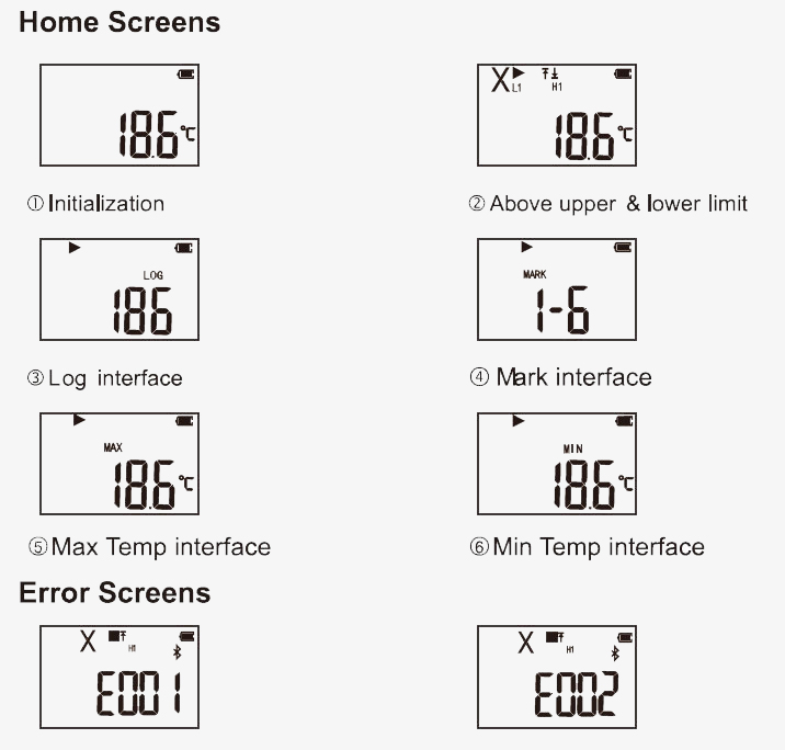 LCD display of USB temperature data logger