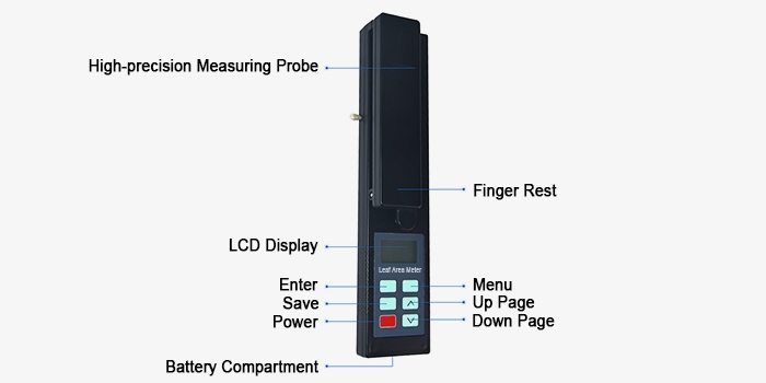 Leaf area meter structure