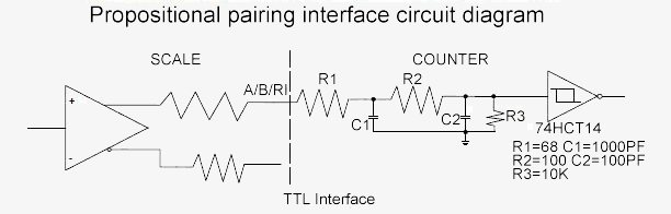 Linear encoder TTL interface