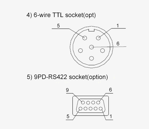 Linear encoder plug type