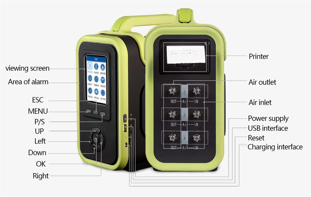 Portable multi gas analyzer details