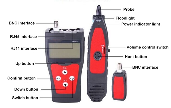 Network cable tester detail