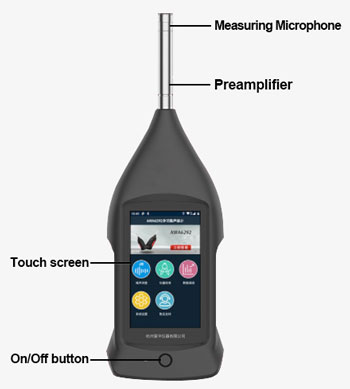 Noise meter panel display