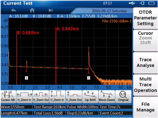 OTDR graph