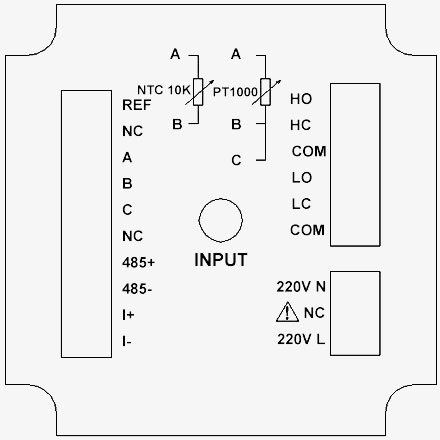 pH controller ports definition