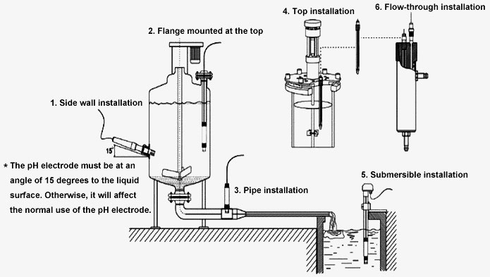 pH electrode installation