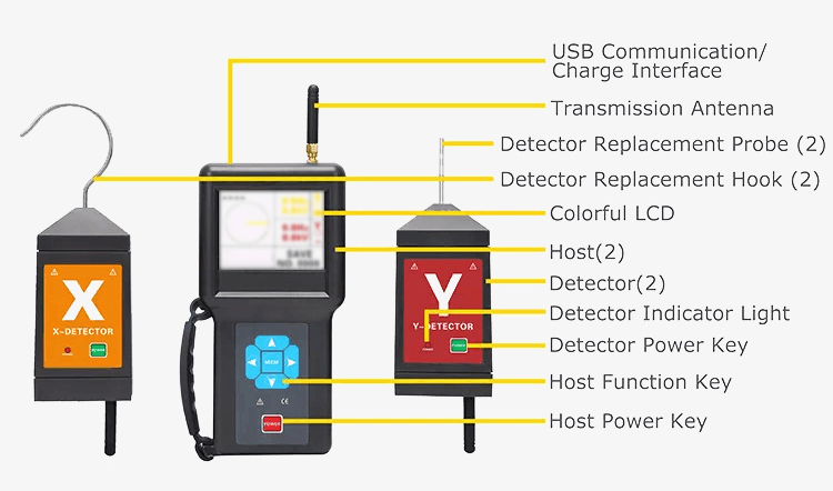 Phase detector details