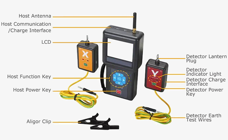 Digital phase tester details