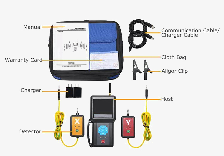 Phase detector package list