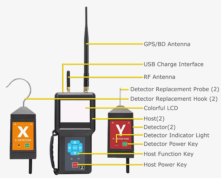 Phase tester details