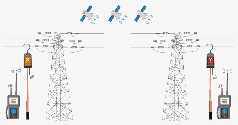 Phase sequence tester diagram